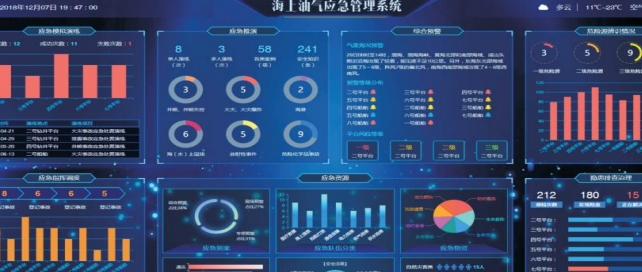 应急指挥