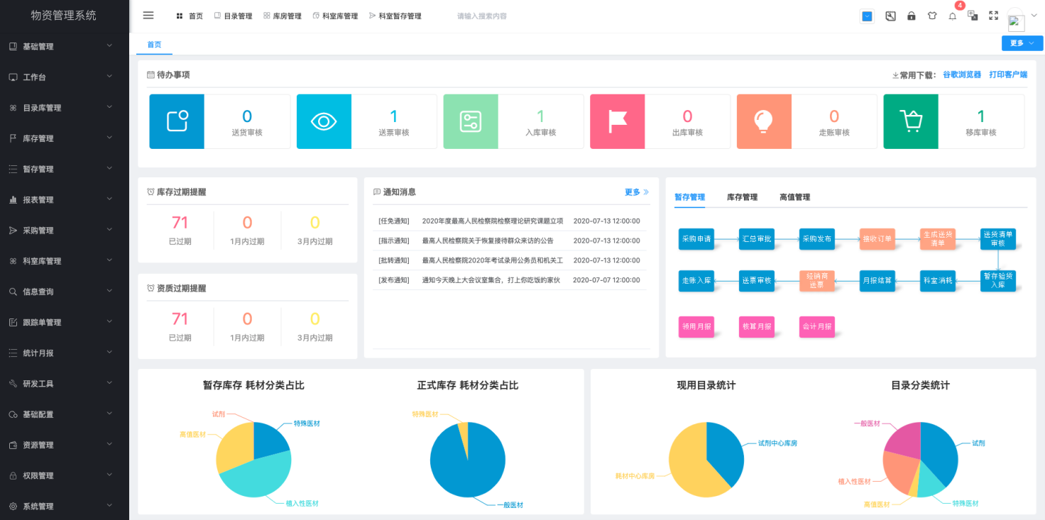 资产管理